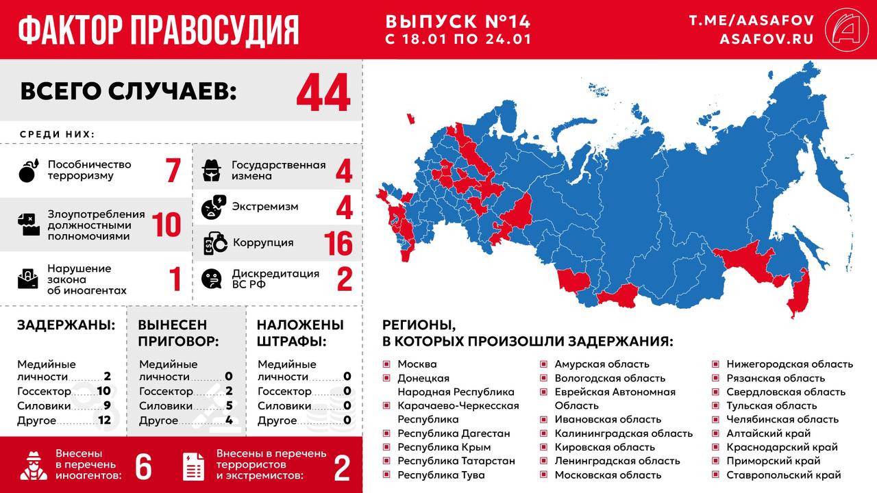 Фактор правосудия. Выпуск № 14